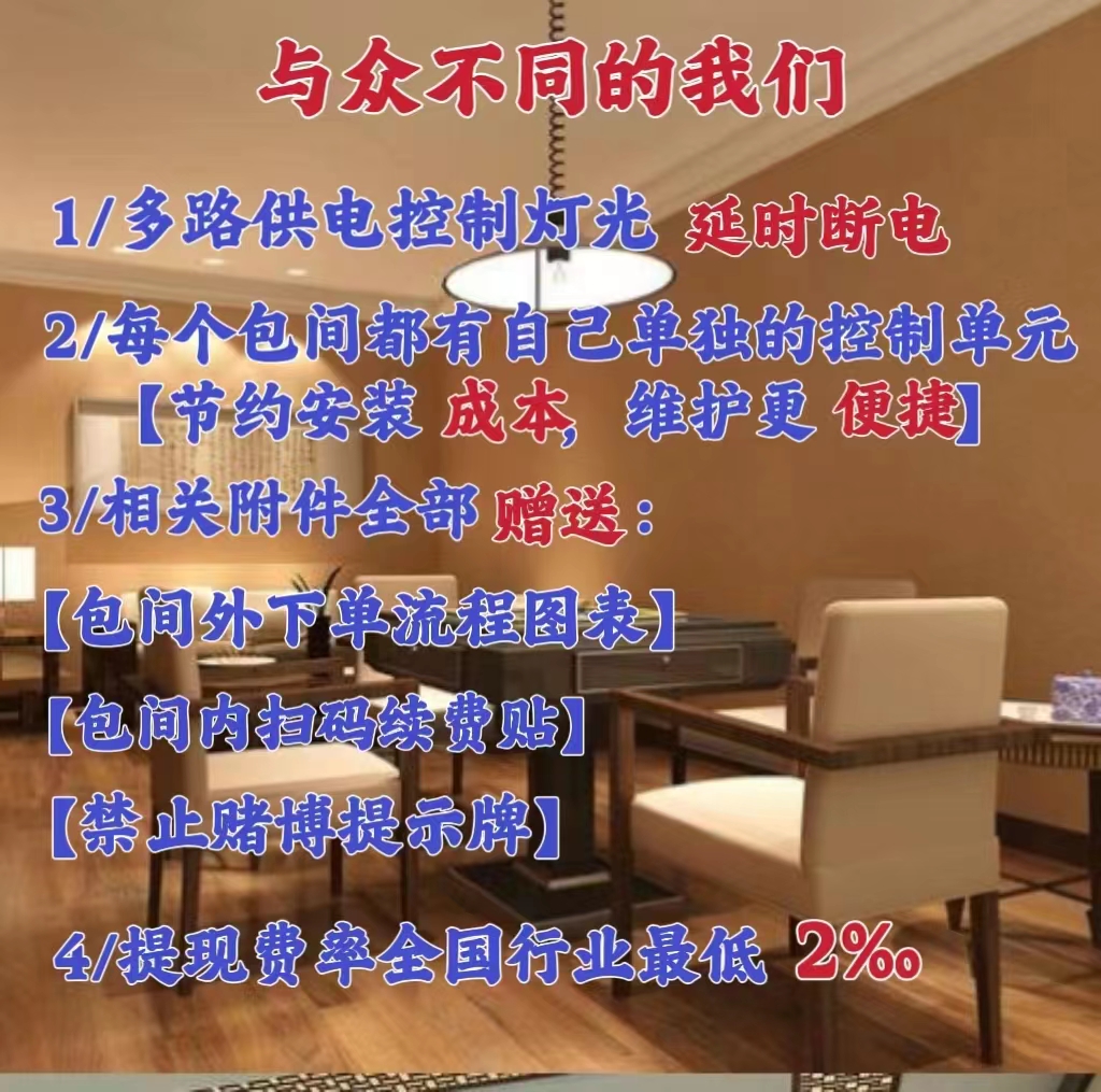 价格图表